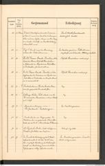 k.k. naturhistorisches Hofmuseum, Protokollbuch Intendanzakten 1895, Seite 13
